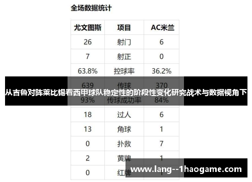 从吉鲁对阵莱比锡看西甲球队稳定性的阶段性变化研究战术与数据视角下