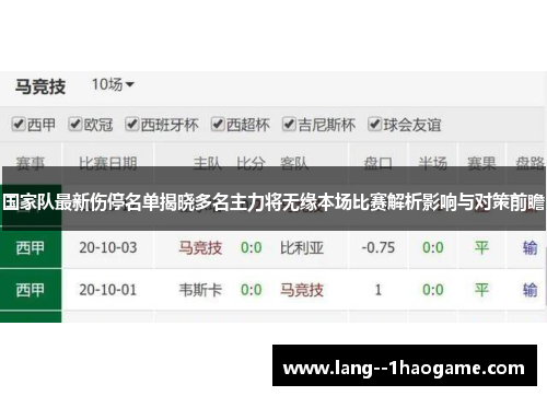 国家队最新伤停名单揭晓多名主力将无缘本场比赛解析影响与对策前瞻